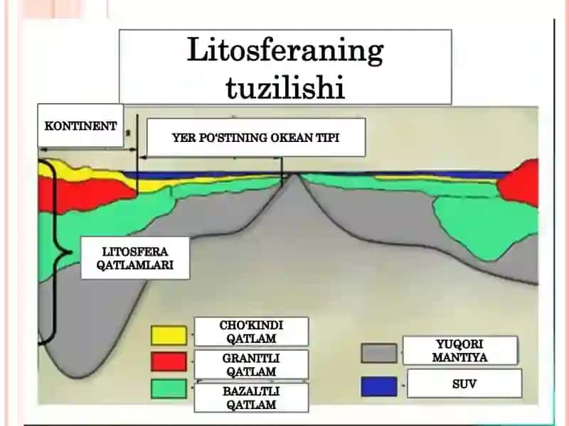 Gidrosfera va  uning tarkibiy qismlari 2