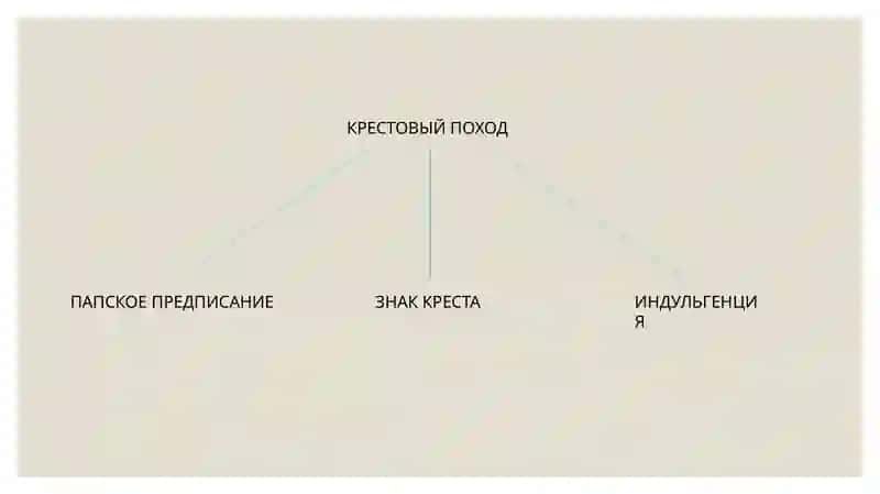 КРЕСТОВЫЙ ПОХОД 2