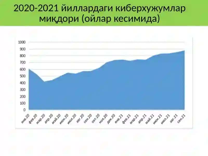 Тармоқхавфсизлиги 2