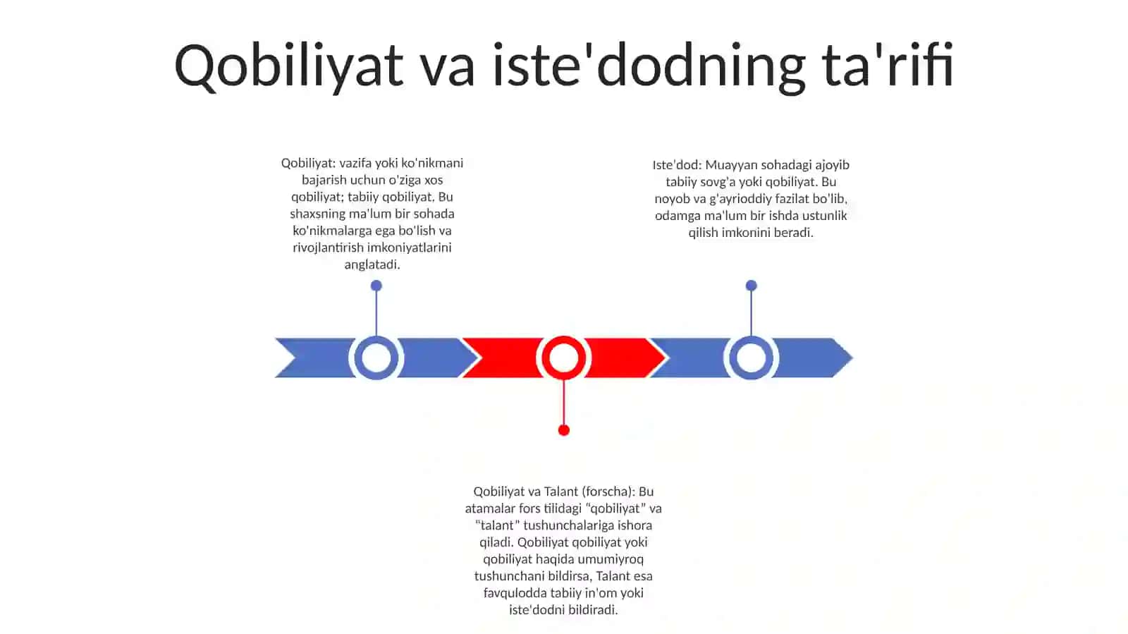 Qobiliyat Va Talant 2