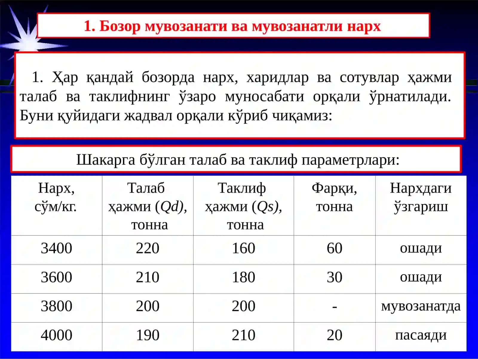 Талабватаклиф.Бозормувозанати 2