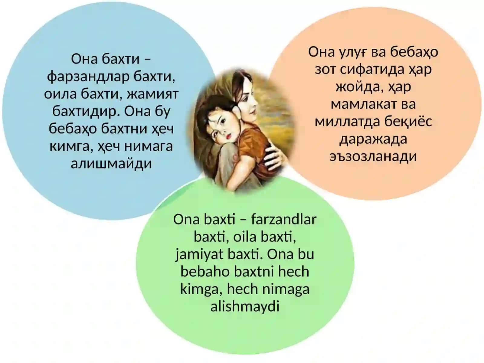 Жаннат оналароёғи остида 2