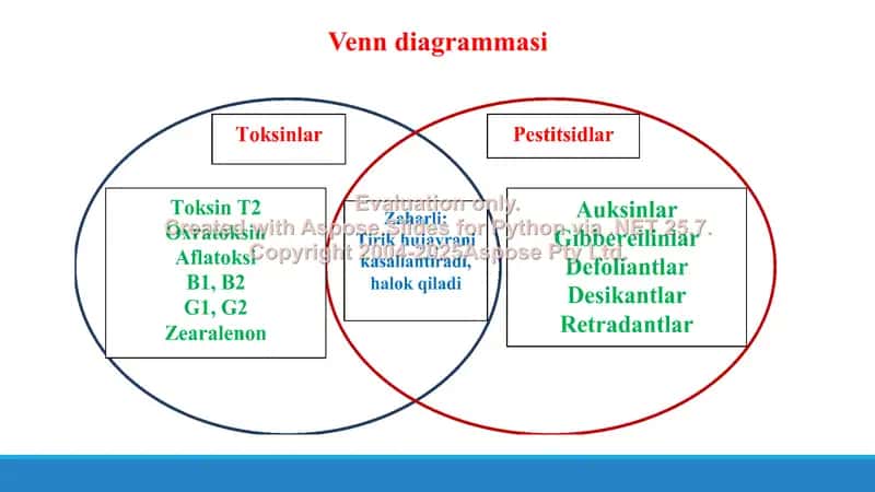 5. Zaharli moddalarning tahlilida YUSSX usulini qo'llash. Venn diagrammasi. 2