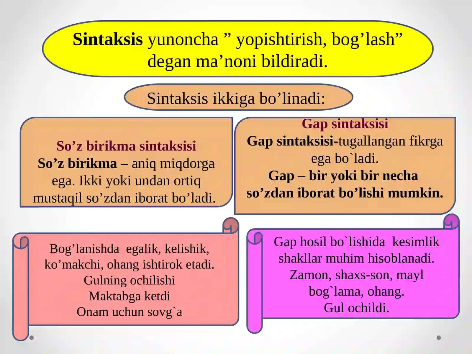Sintaktika 2