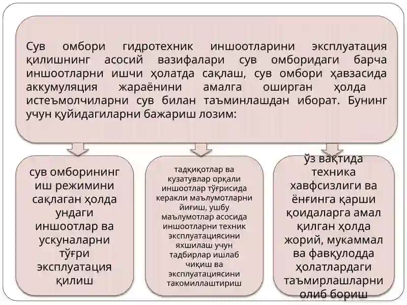 Сув омборлари иншоотлари эксплуатацияси 2