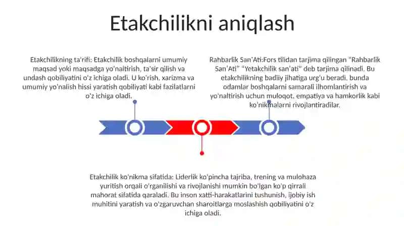 Rahbarlik SanʼAti 2