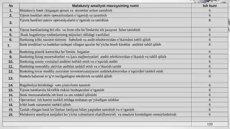 Malakaviy amaliyot mavzusining nomi 2