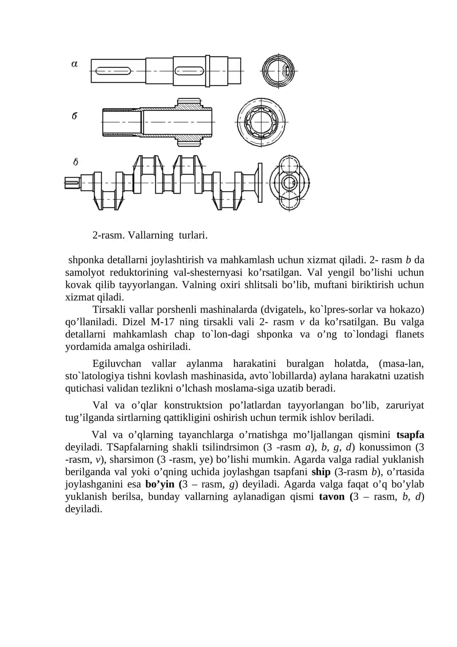 O'qlar va podshipniklar 2