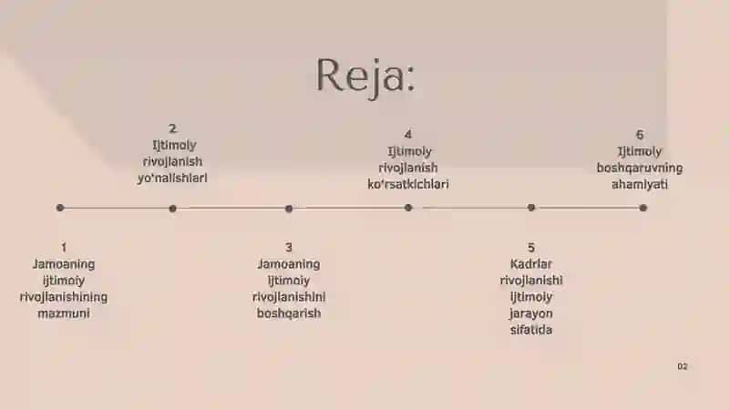 Jamoaning ijtimoiy rivojlanishi 2