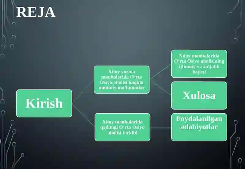 O‘rta Osiyoning qadimgi aholisi haqida Xitoy manbalari 2