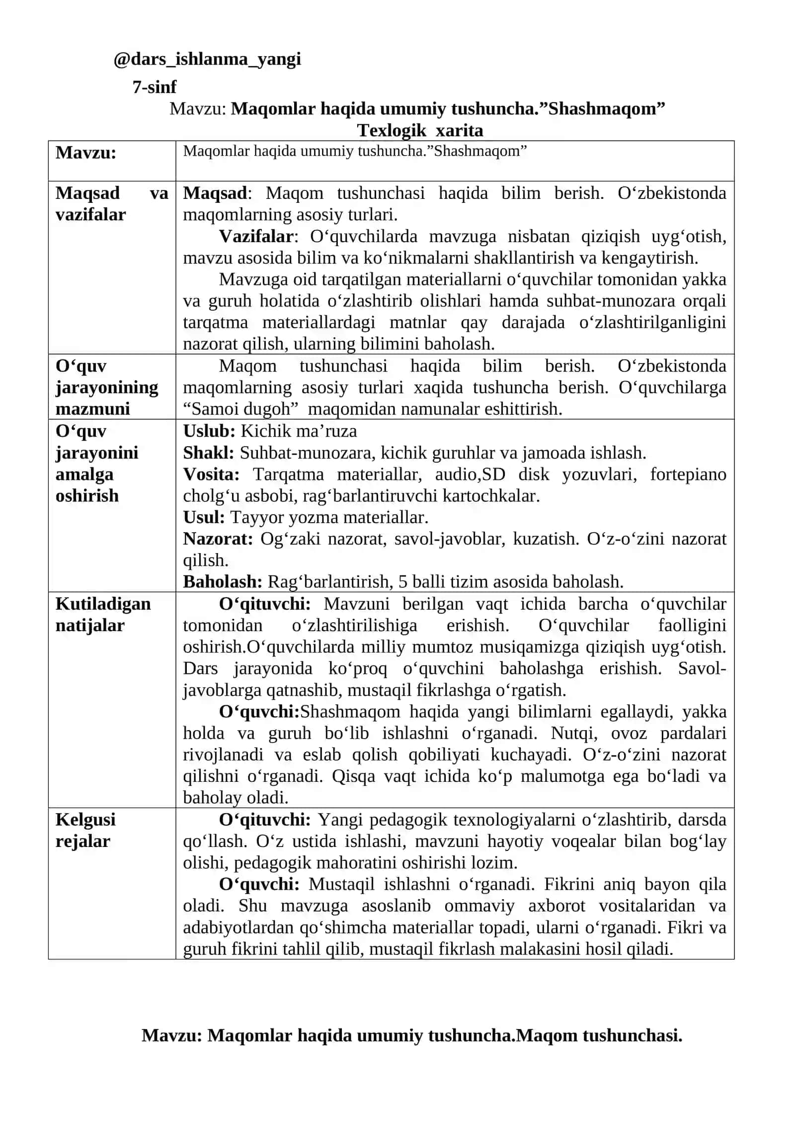 Maqomlar haqida umumiy tushuncha.”Shashmaqom” 2