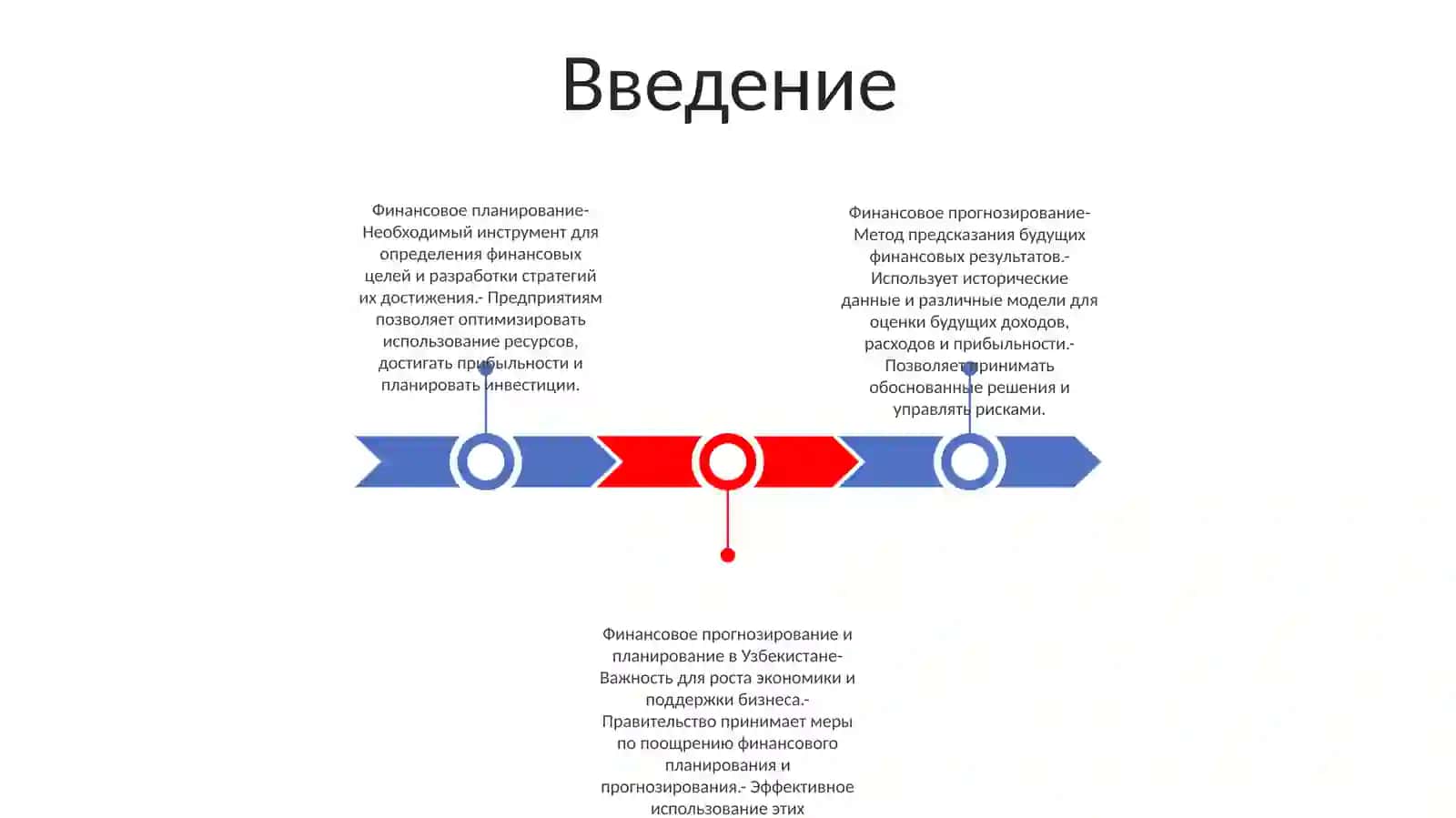 Финансовое Прогнозирование И Планирование В Узбекистане 2