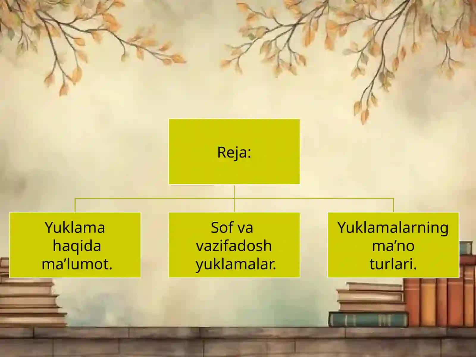 Yuklama haqida ma’lumot 2