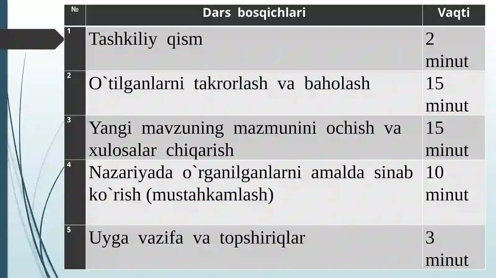 Toʻgʻrichiziqli harakat tezligi 2
