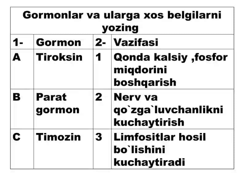 Tibbiyot fanining rivojlanish tarixi 2