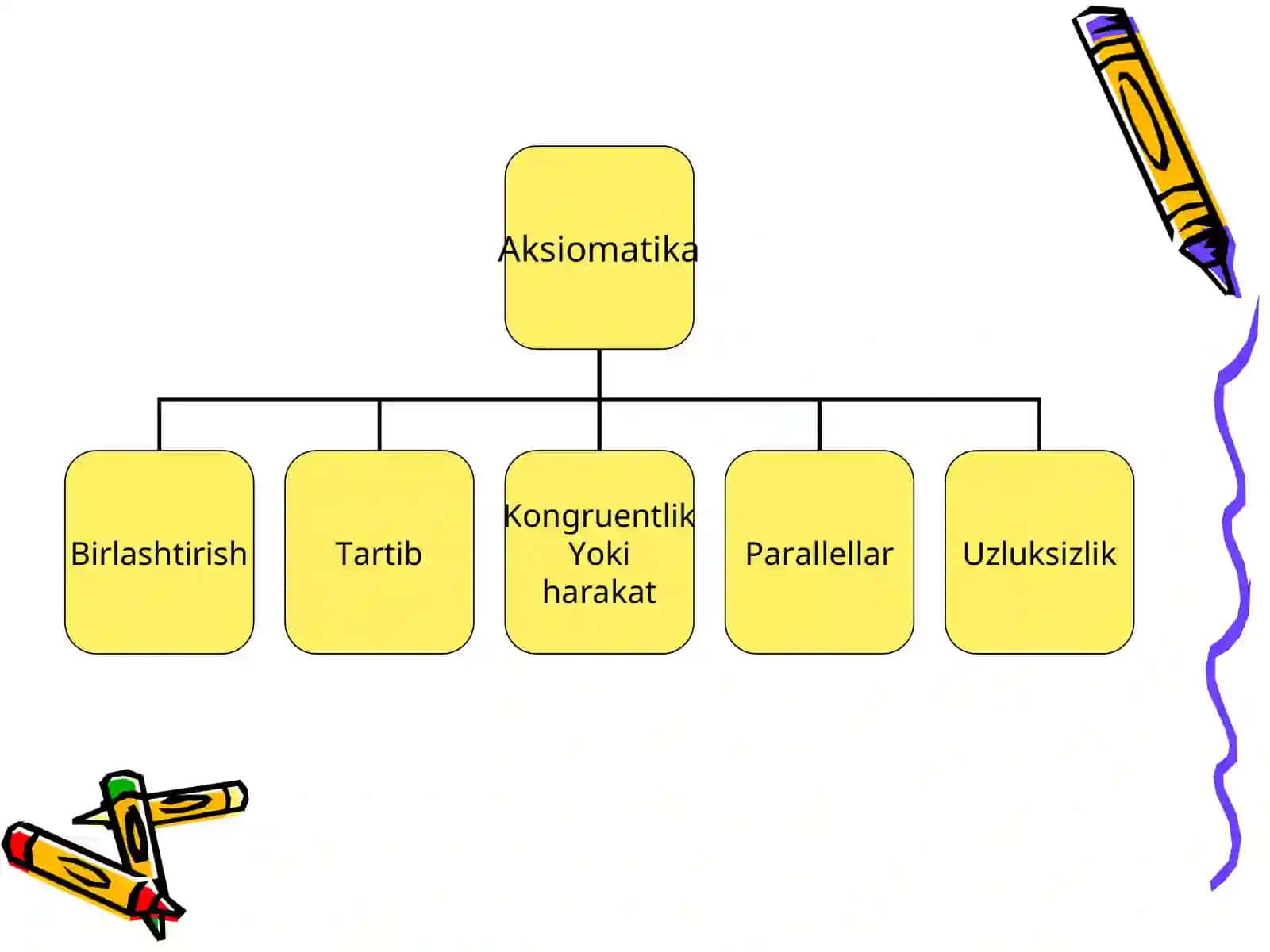 Aksiomatikaning umumiy masalalari 2