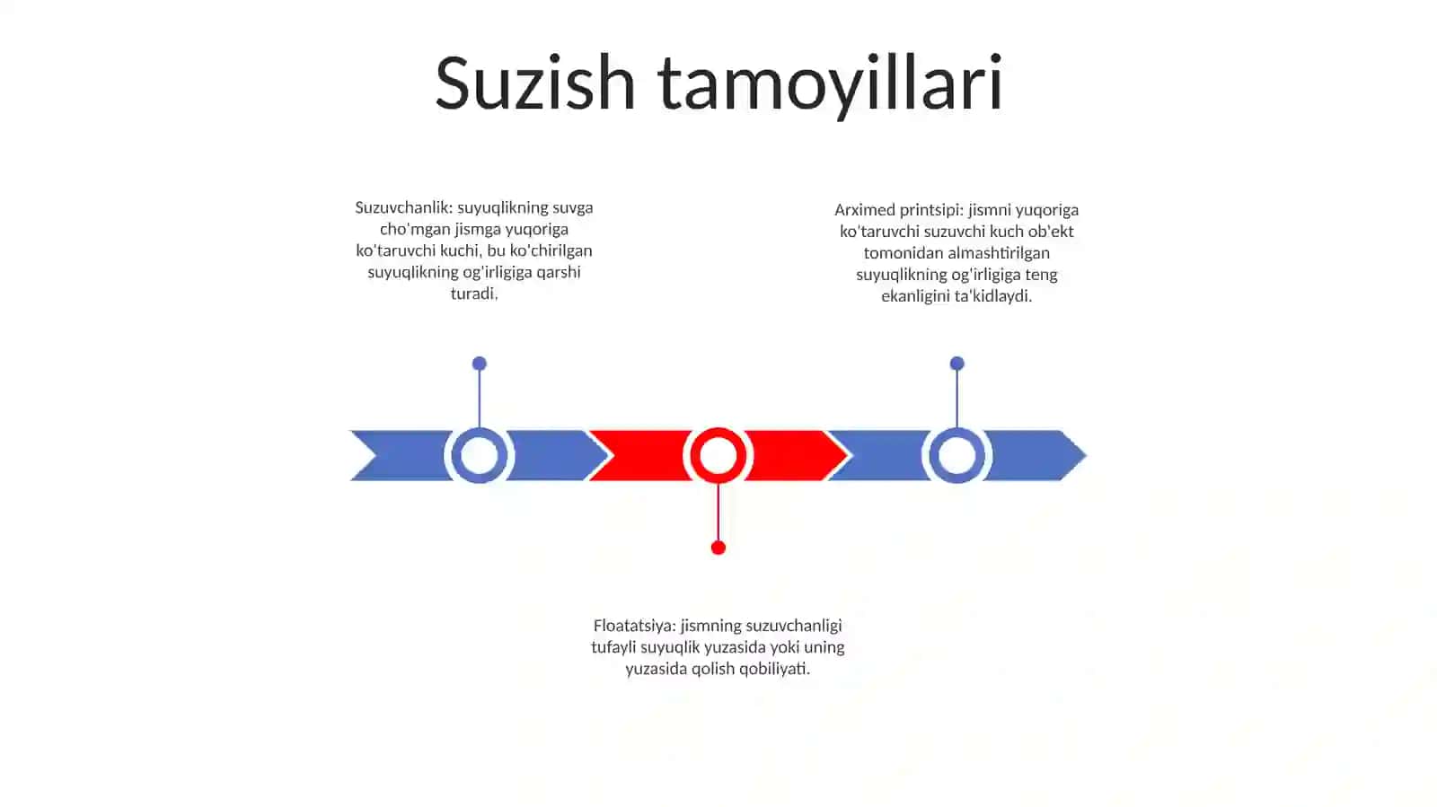 Suzuvchi Qurilmalarni Harakatlanishi 2
