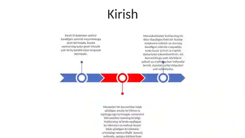 Yoshlarning Ish Bilan Bandligini Oshirish Masalalari 2