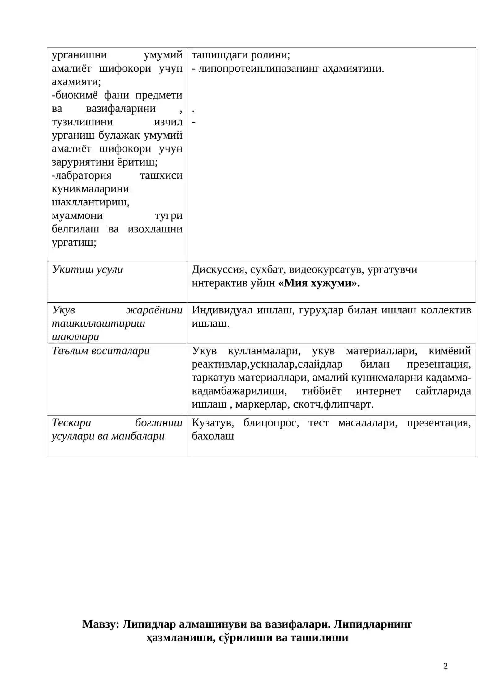 Липидлар алмашинуви ва вазифалари 2