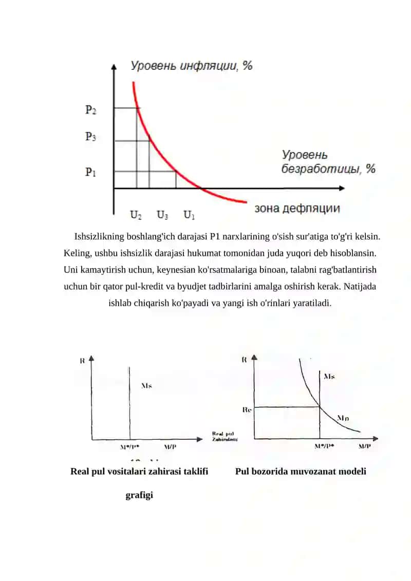 Investitsiya faoliyatini tartibga solish 2
