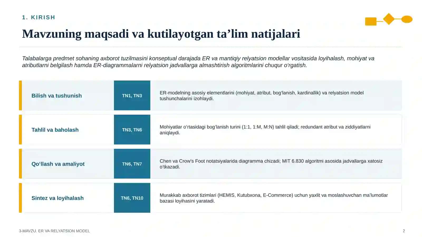 Ma’lumotlar bazasining ER (Entity–Relationship) va relyatsion modeli 2