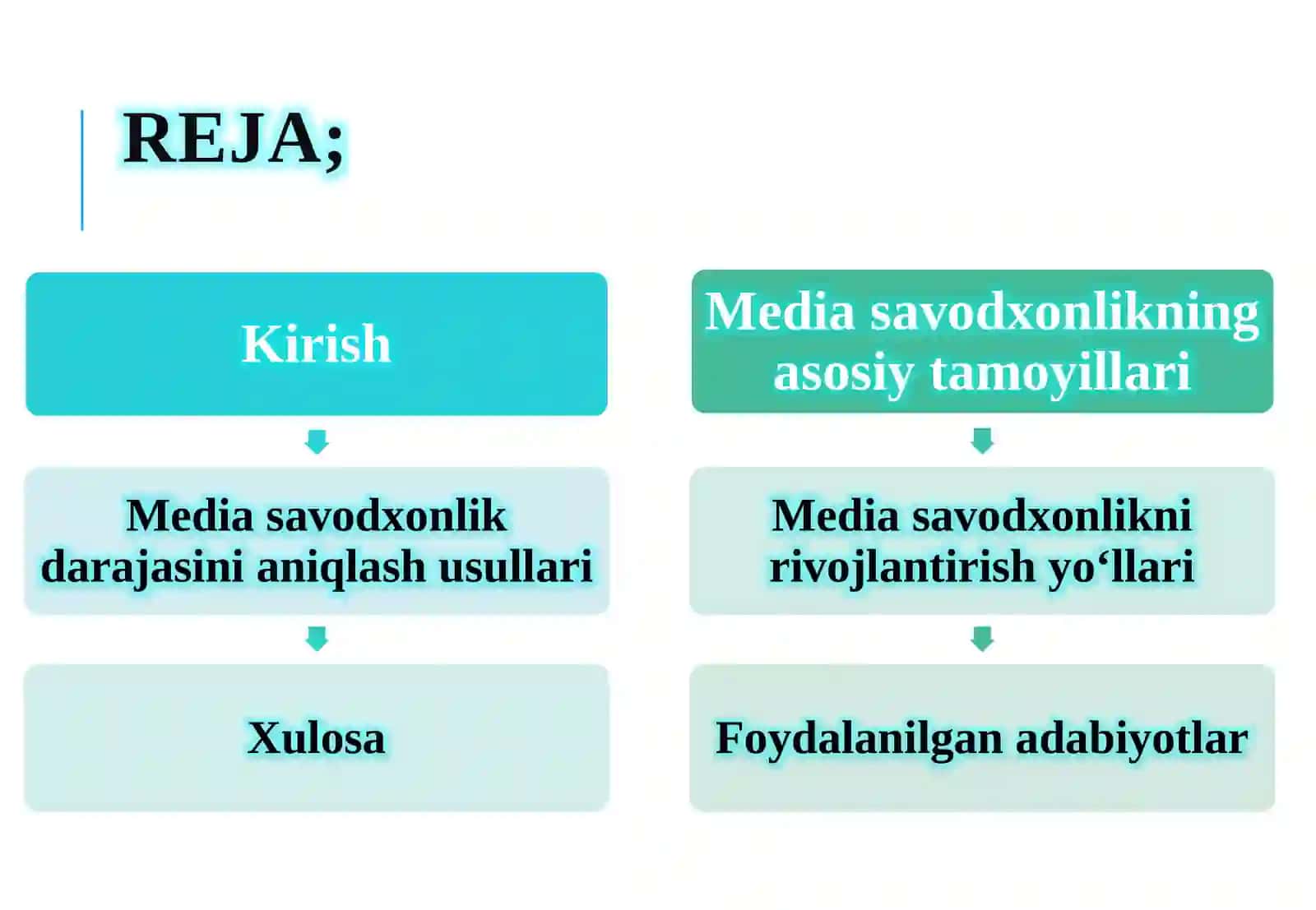 Media savodxonlikni rivojlantirish yo‘llar 2