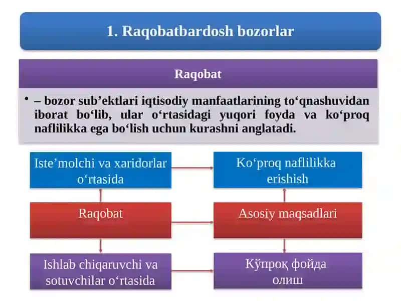 Raqobat va Ko‘proqnaflilik 2