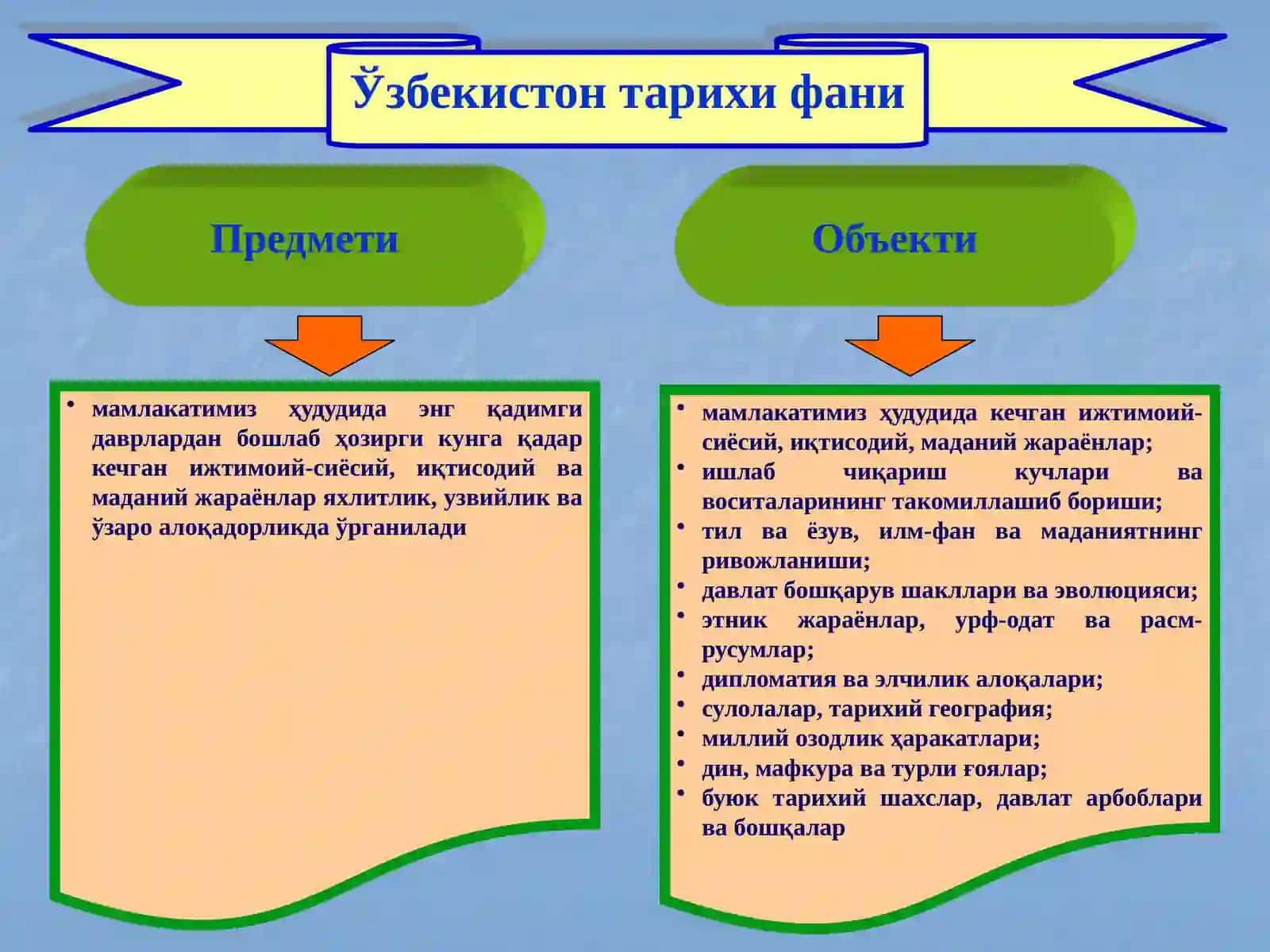 Ўзбекистон тарихи 2