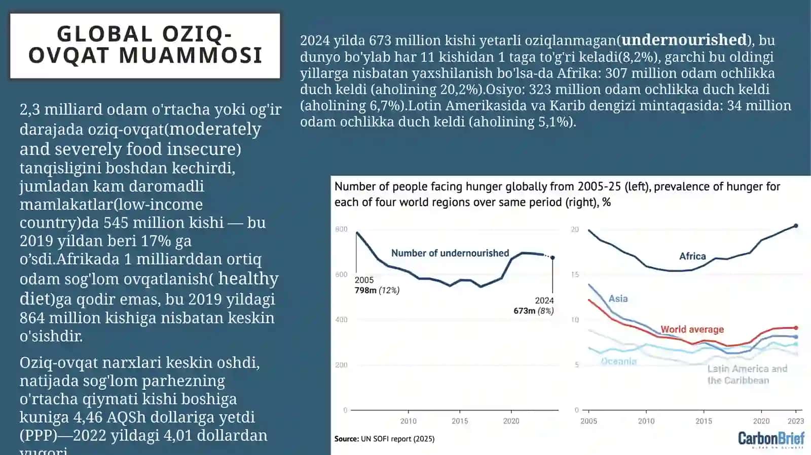 Global oziq-ovqat muammosi 2