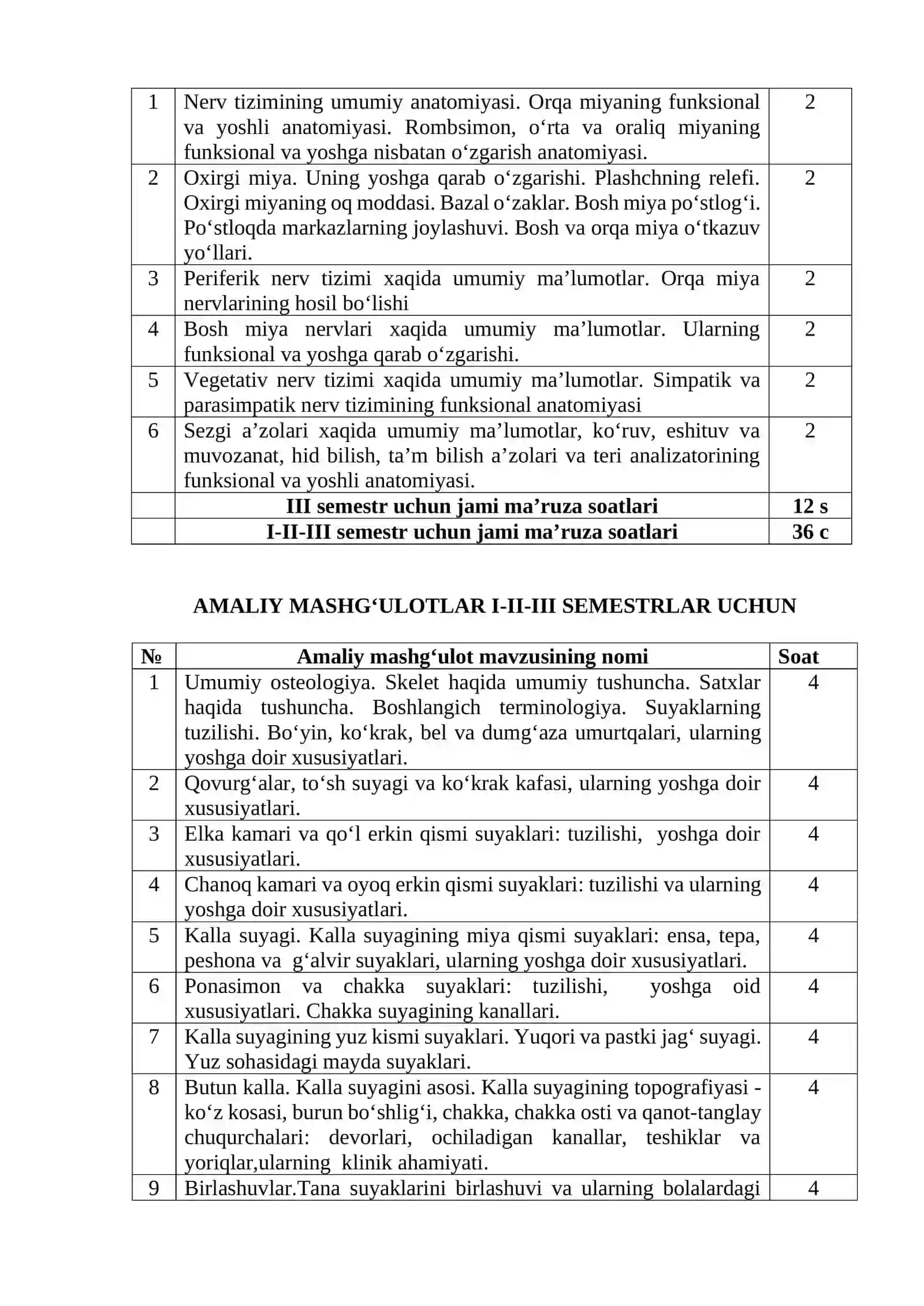 MA'RUZA MAVZULARI I-II-III SEMESTR 2