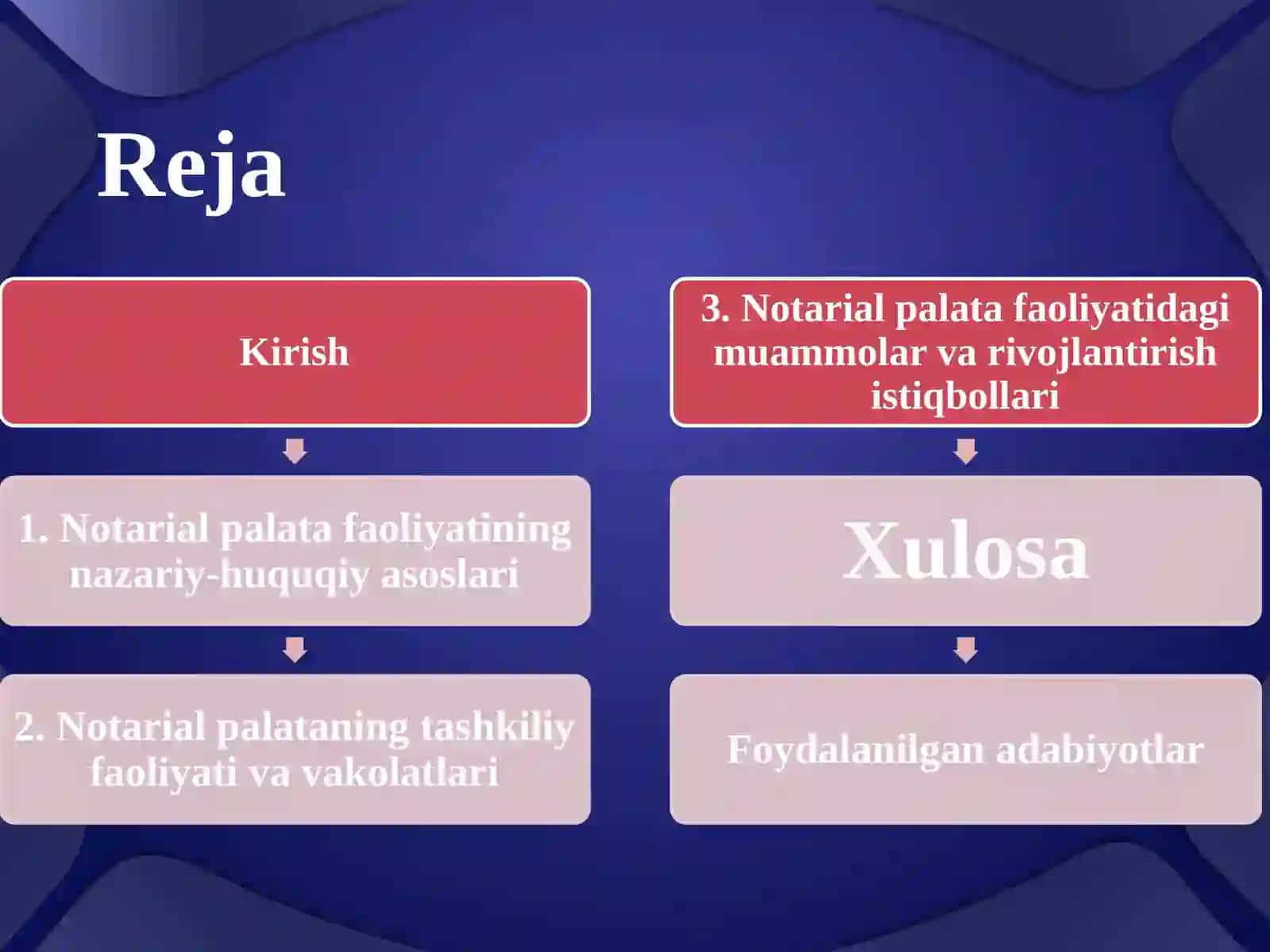Notarial palata faoliyati 2