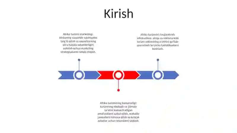 Afrika Mintaqasi Turizmi 2