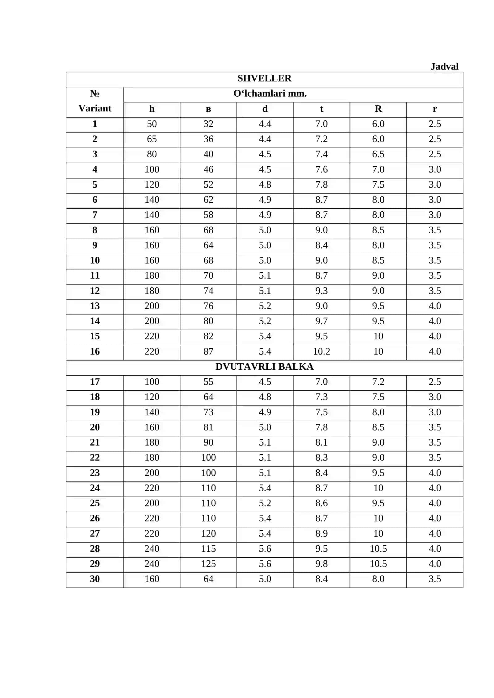 Mustaqil grafik ish (STANDARTLAR) 2