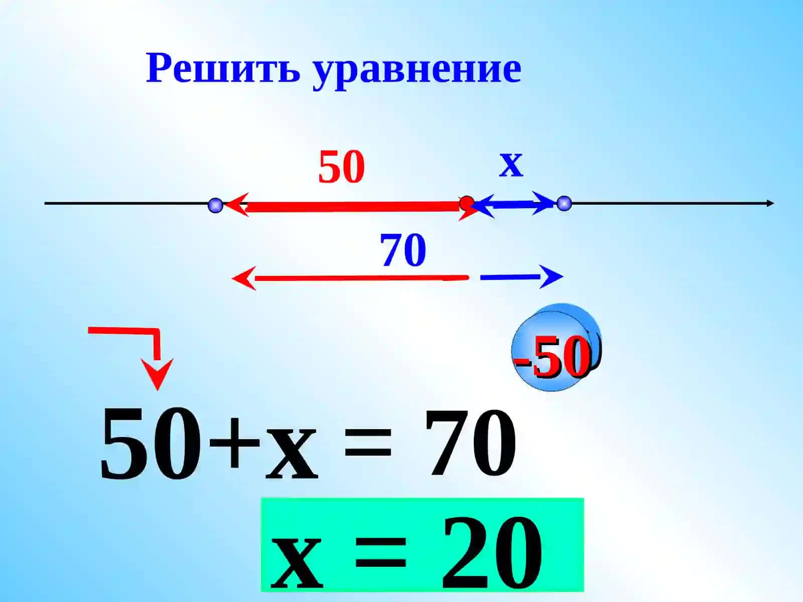 Решить уравнение 2
