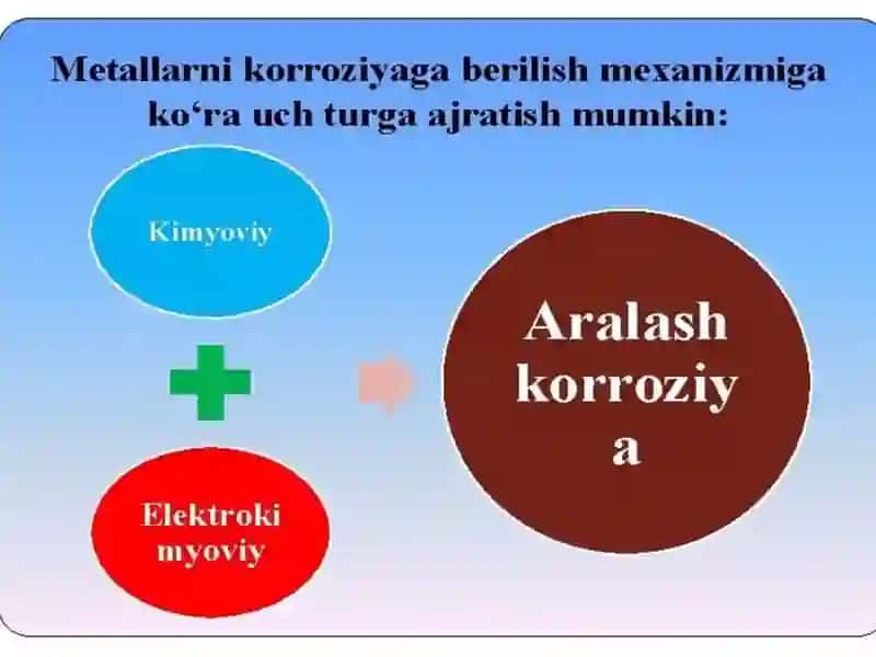 Metall korroziyasi va unga qarshi kurash. 2