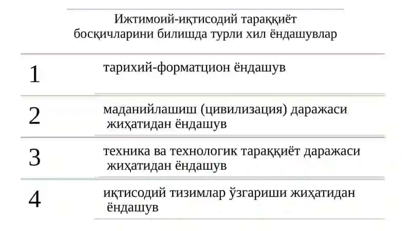 Иқтисодий тизимтурлари 2