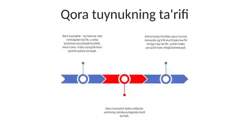 Astranomiya Fanidan Qora Tuynuk 2