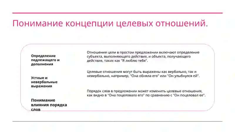 Выражение целевых отношений в простом предложении 2