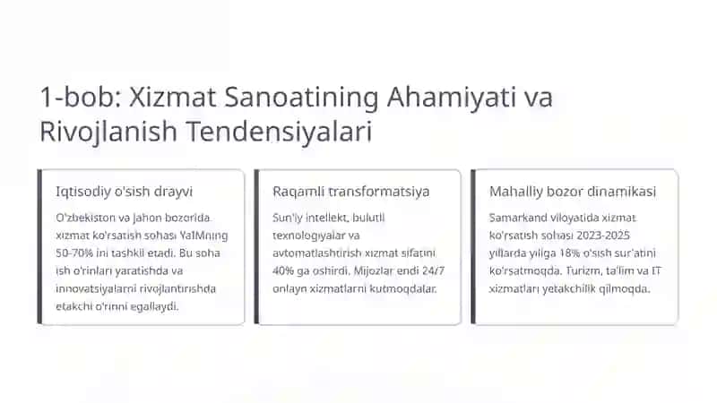 Xizmat Ko'rsatish Sohasida Biznes Model Yaratish 2