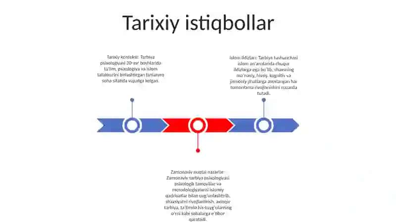 Tarbiya Psixologiyasi 2