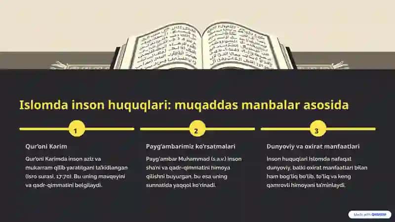 Islomda inson. Huquq va erkinliklari 2