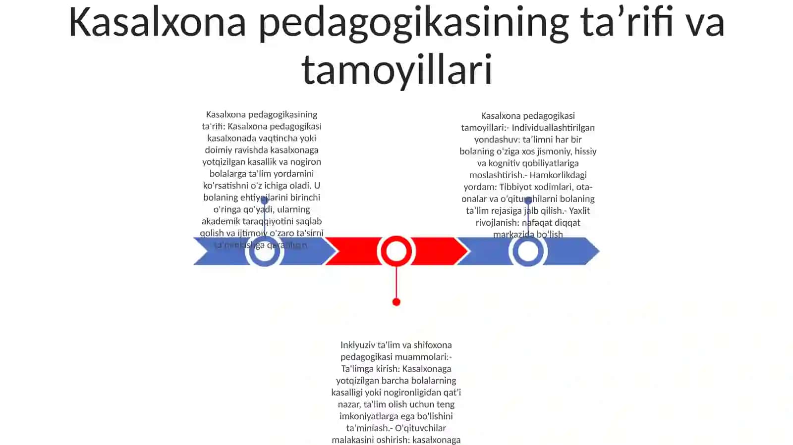 Inklyuziv Ta'Lim Gospital Pedagogika Muammolari 2