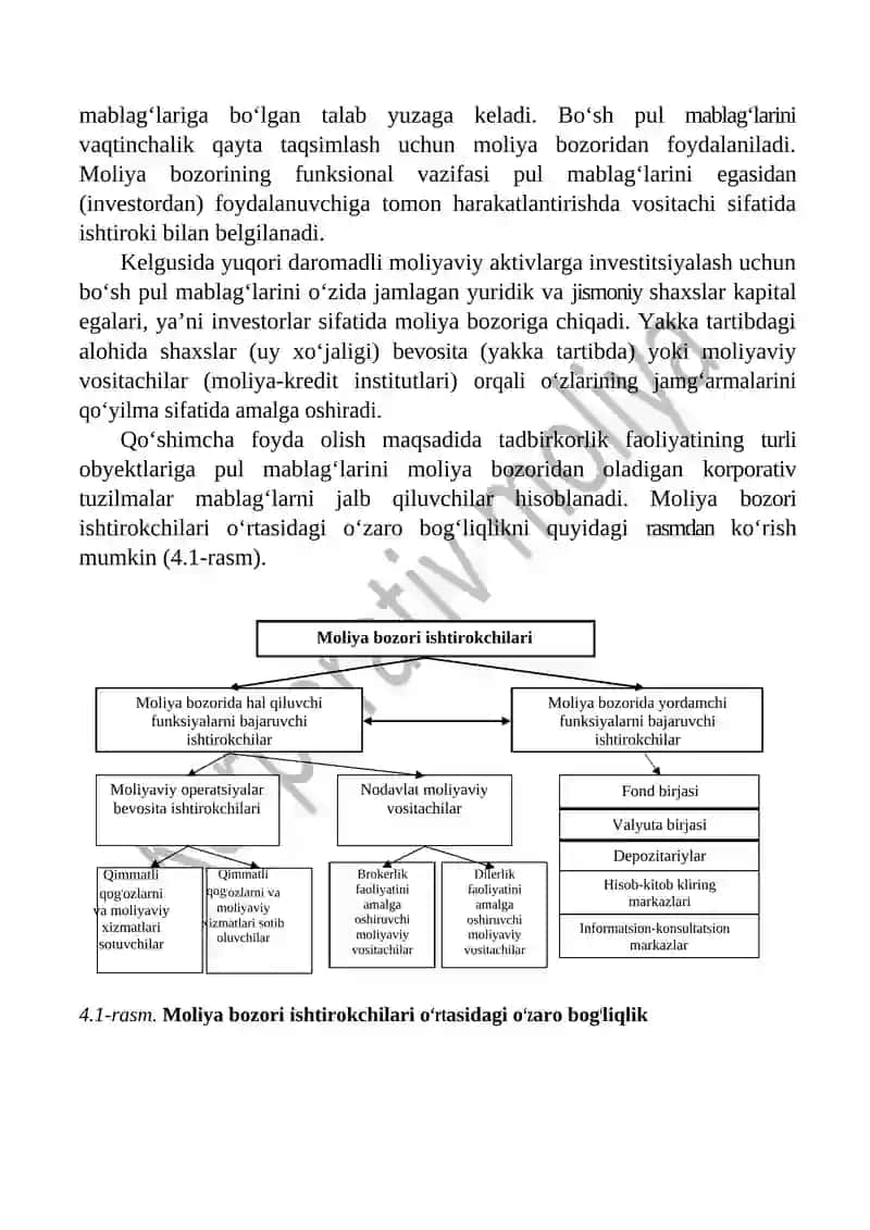 MOLIYA BOZORIDA KORPORATSIYA 2
