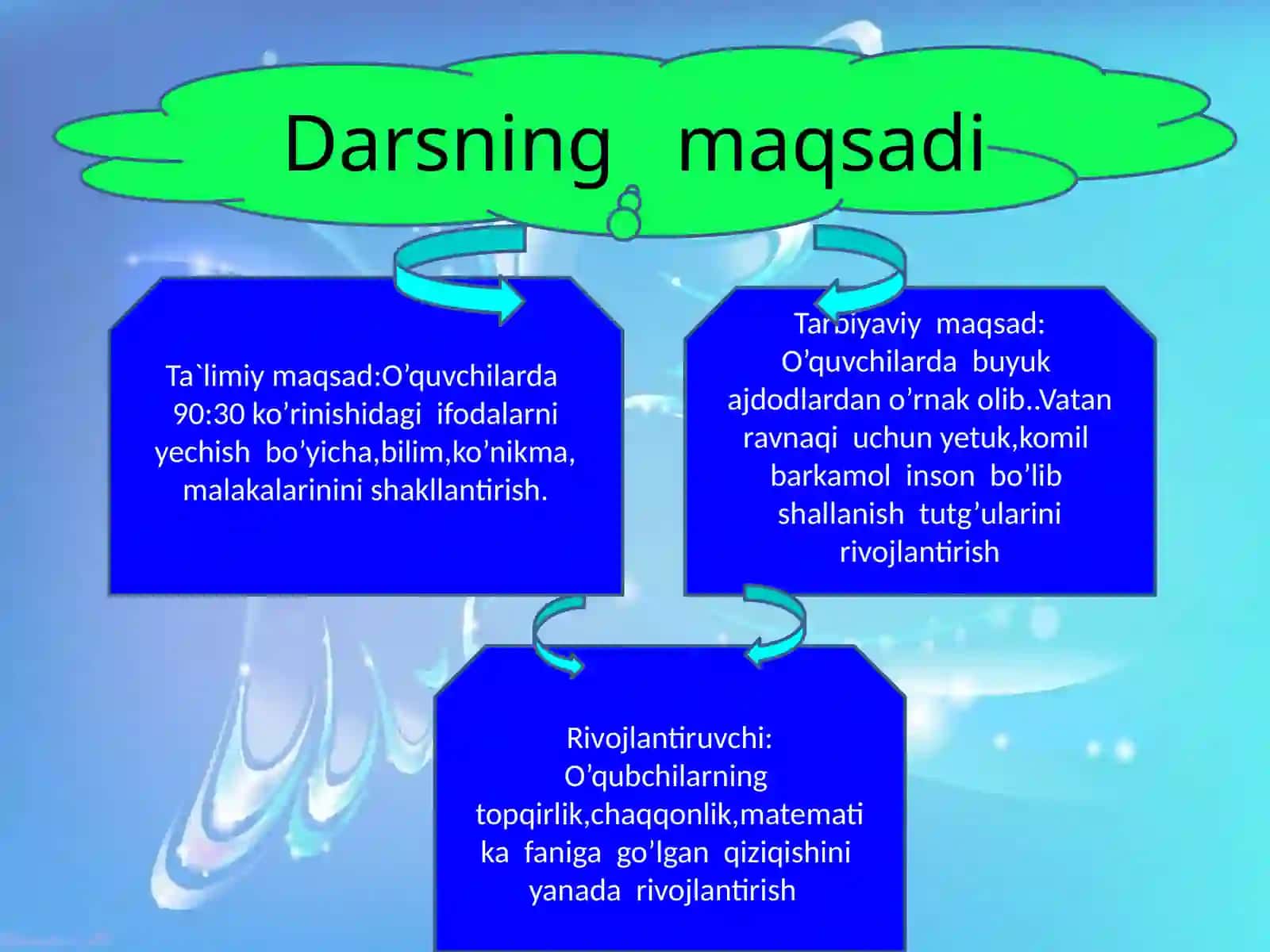 Umumiy o'chta ta'lim maktabi boshlang'ich ta'lim o'qituvchisi 2