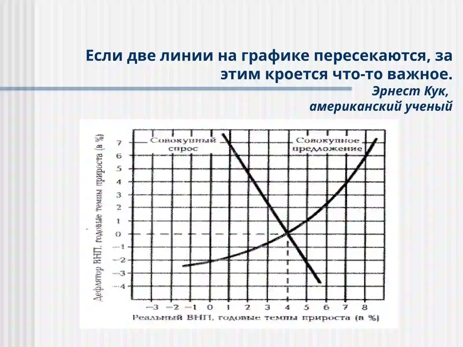 Макроэкономическое равновесие в модели AD-AS 2