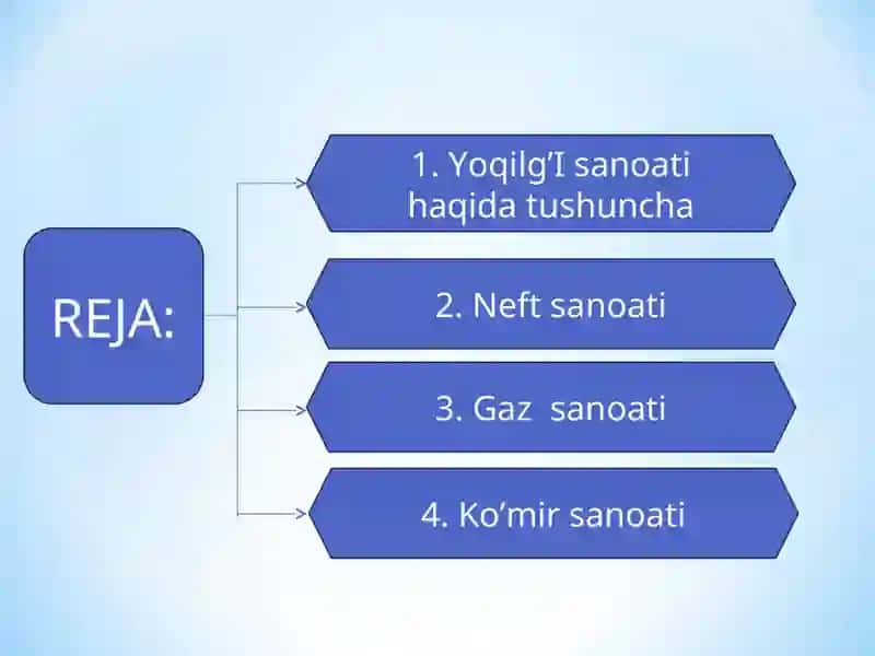 YOQILG‘I ELEMENTLARI. 2