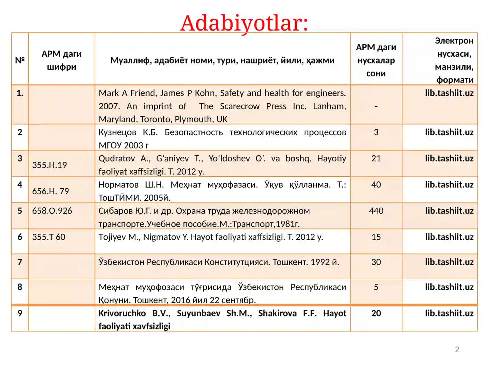 Safety and health for engineers 2