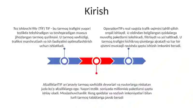 Tez Ishlovchi Filtrlar 2