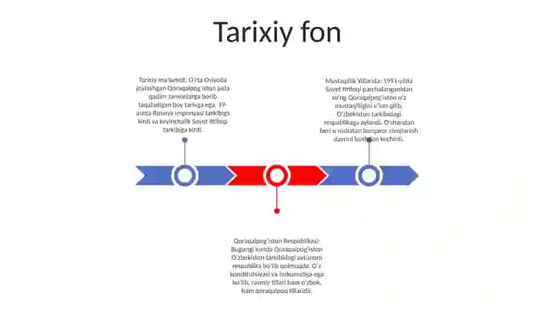 Mustaqillik Yillarida Qoraqalpog'Iston Respublikasi 2