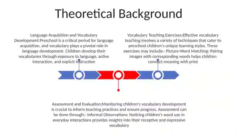 Language Acquisition and Vocabulary Development in Preschool 2